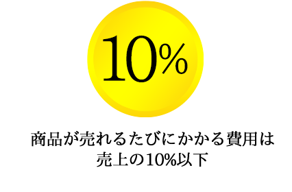 商品が売れるたびにかかる費用は売上の10%弱