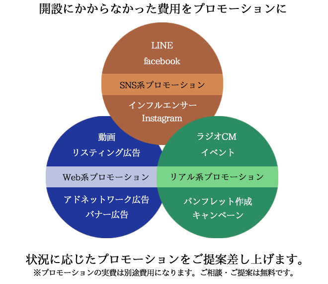 プロモーションビジュアル